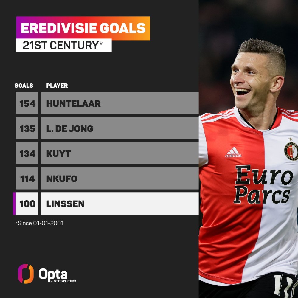 里尼奥的名 里尼奥的名