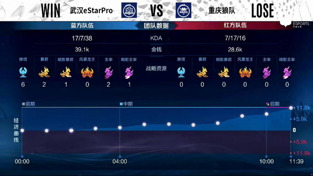 季后赛奖金