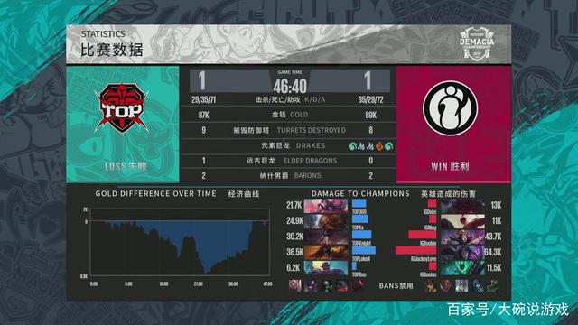 节控制犯规